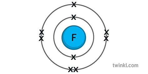 electronic structure of fluorine|3.4: Electronic Structure of Atoms (Electron Configurations).